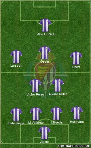 R. Valladolid C.F., S.A.D. Formation 2013