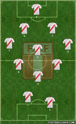 Peru Formation 2013