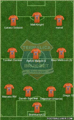 Termalica Bruk-Bet Nieciecza Formation 2013