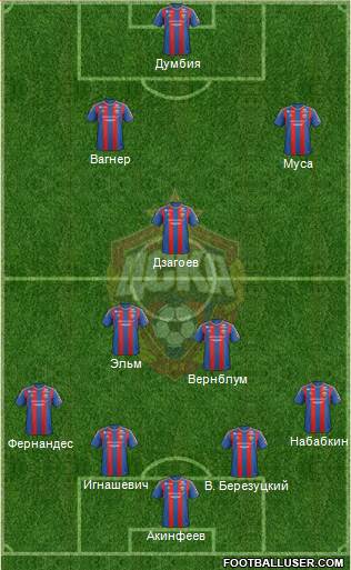 CSKA Moscow Formation 2013