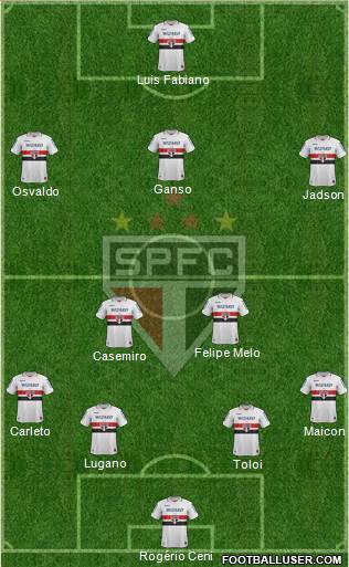 São Paulo FC Formation 2013