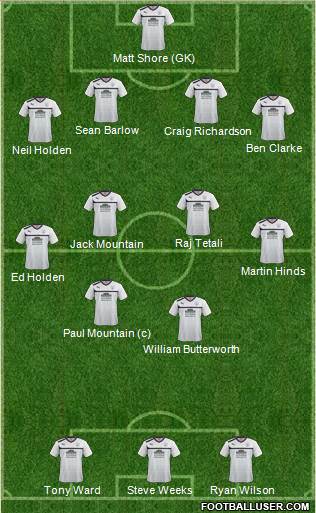 Preston North End Formation 2013