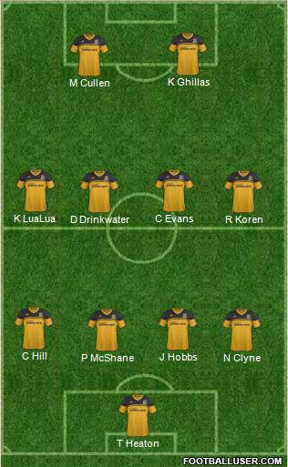 Hull City Formation 2013