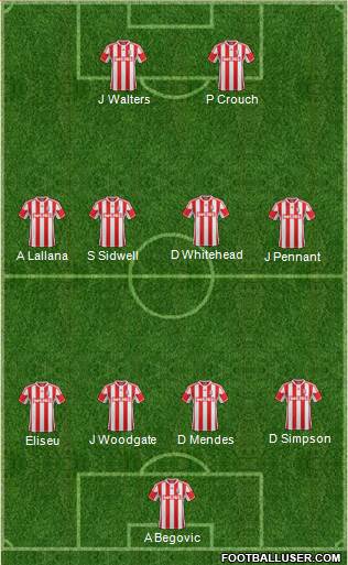 Stoke City Formation 2013