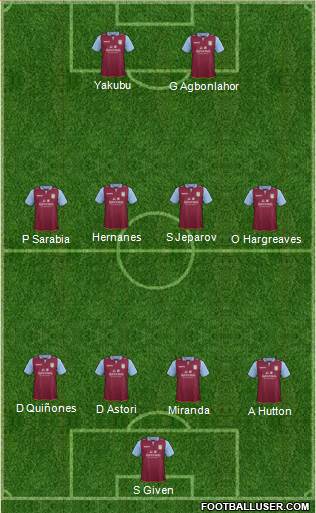 Aston Villa Formation 2013