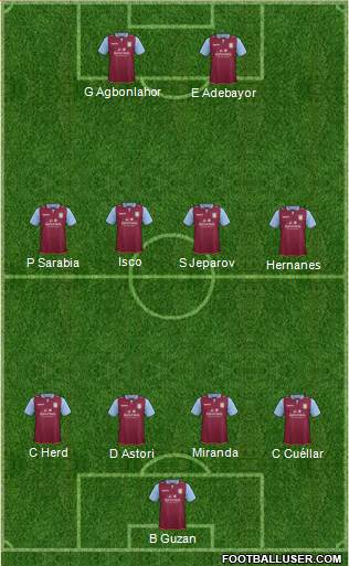 Aston Villa Formation 2013