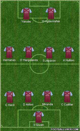 Aston Villa Formation 2013