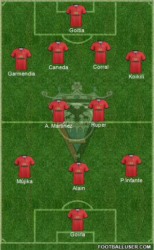 C.D. Mirandés Formation 2013