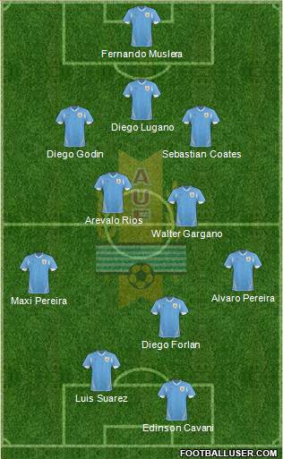 Uruguay Formation 2013