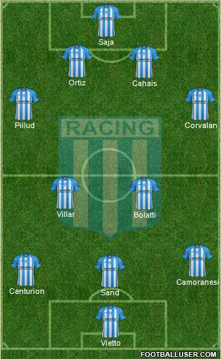 Racing Club Formation 2013