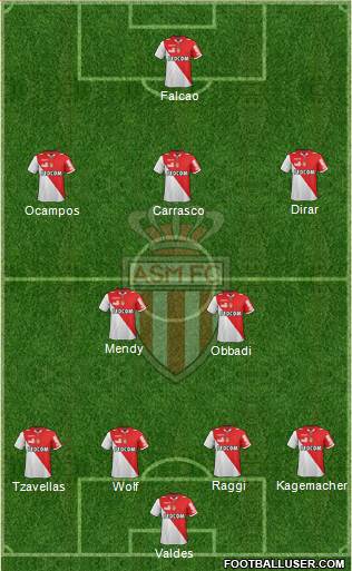 AS Monaco FC Formation 2013