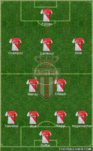 AS Monaco FC Formation 2013