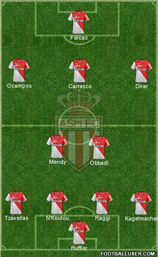 AS Monaco FC Formation 2013