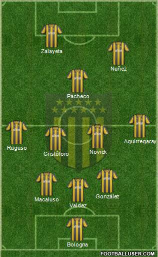 Club Atlético Peñarol Formation 2013