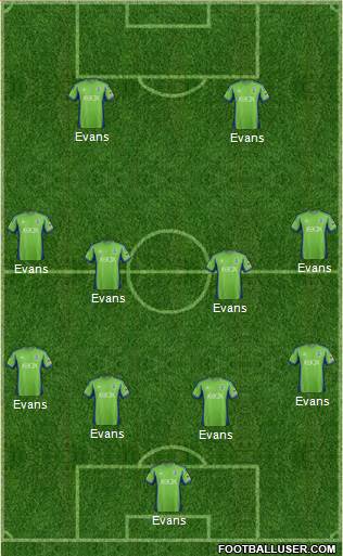 Seattle Sounders FC Formation 2013