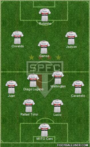 São Paulo FC Formation 2013