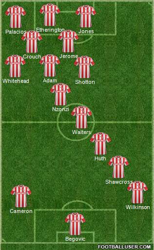 Stoke City Formation 2013