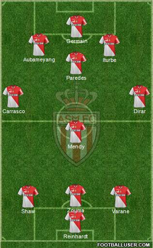 AS Monaco FC Formation 2013