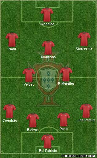 Portugal Formation 2013