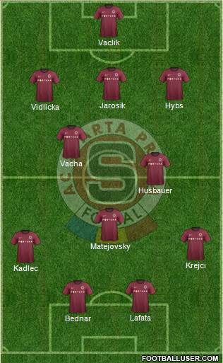 Sparta Prague Formation 2013