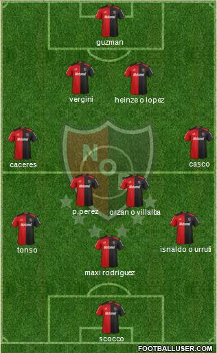 Newell's Old Boys Formation 2013