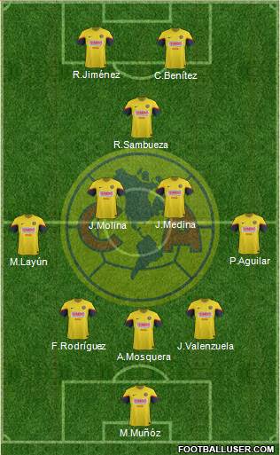 Club de Fútbol América Formation 2013