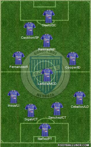 Godoy Cruz Antonio Tomba Formation 2013