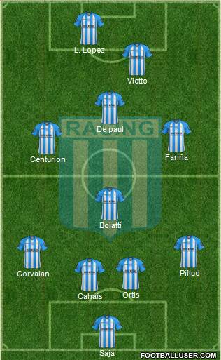 Racing Club Formation 2013