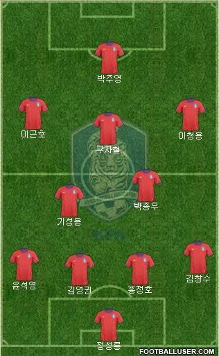 South Korea Formation 2013