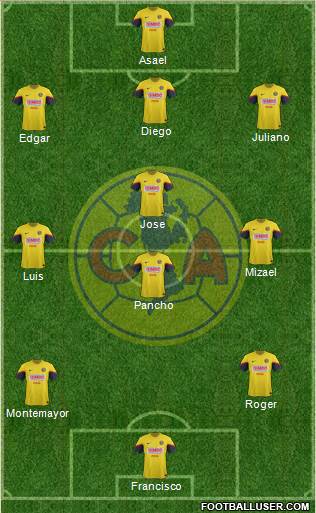 Club de Fútbol América Formation 2013