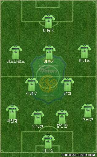 Jeonbuk Hyundai Motors Formation 2013