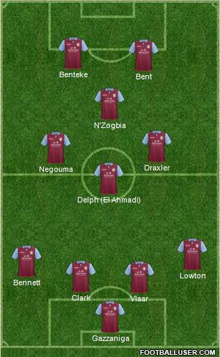 Aston Villa Formation 2013