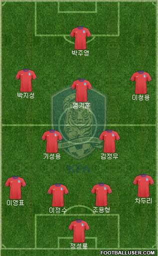 South Korea Formation 2013