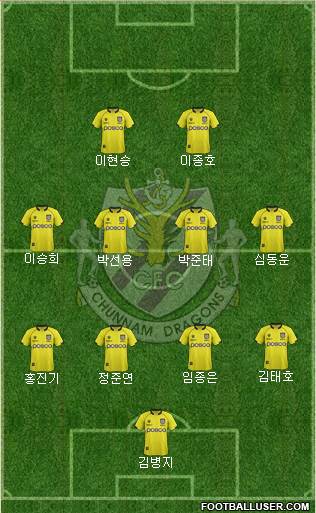 Chunnam Dragons Formation 2013