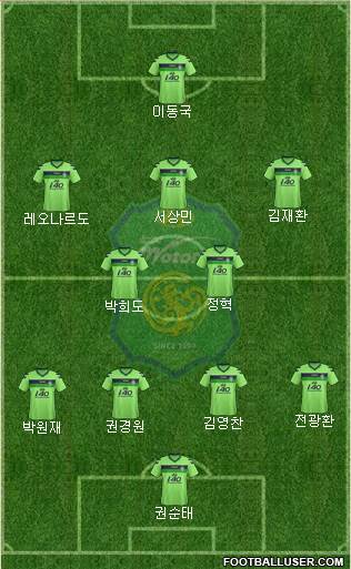 Jeonbuk Hyundai Motors Formation 2013