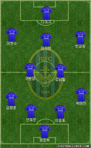 Incheon United Formation 2013