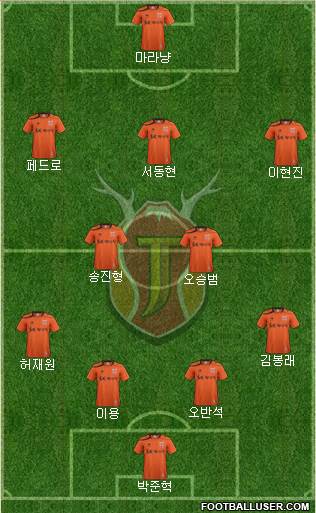 Jeju United Formation 2013