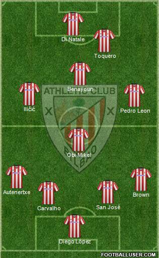 Bilbao Athletic Formation 2013