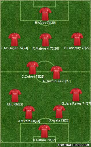 Nottingham Forest Formation 2013