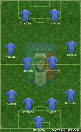 Italy Formation 2013