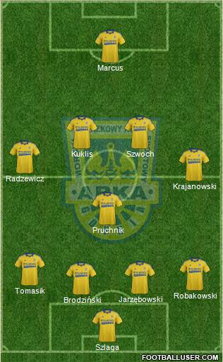 Arka Gdynia Formation 2013