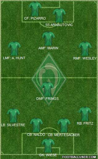 Werder Bremen Formation 2013