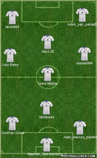 Leeds United Formation 2013