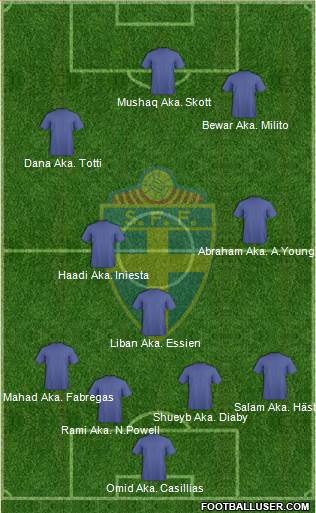 Sweden Formation 2013