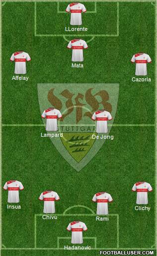 VfB Stuttgart Formation 2013