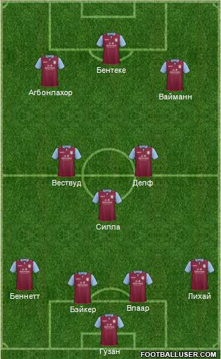 Aston Villa Formation 2013