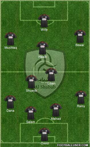 Al-Shabab (KSA) Formation 2013