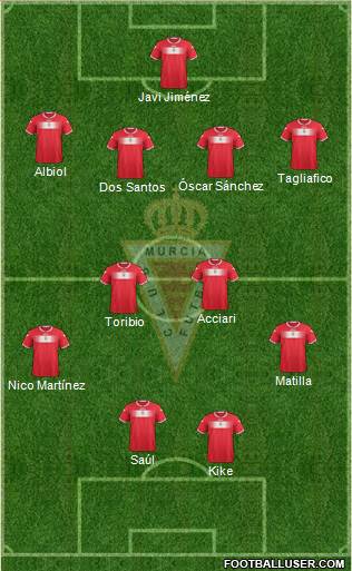 Real Murcia C.F., S.A.D. Formation 2013