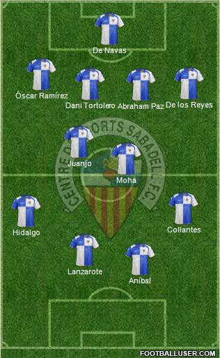 C.E. Sabadell Formation 2013