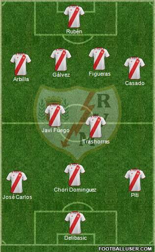 Rayo Vallecano de Madrid S.A.D. Formation 2013